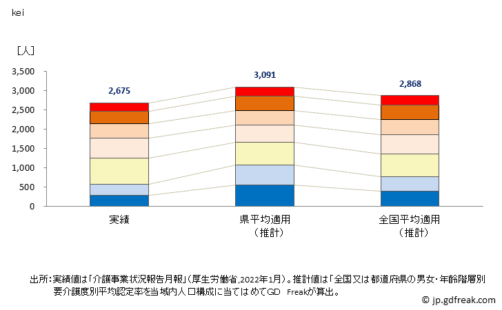 グラフ 年次 篠山市(ｻｻﾔﾏｼ 兵庫県)の要介護（要支援）認定者数の将来予測  （2019年～2045年） kei