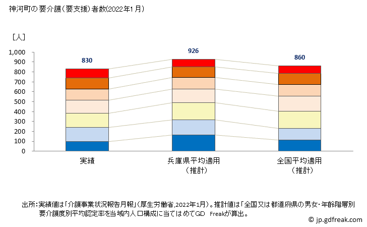 グラフ 年次 神河町(ｶﾐｶﾜﾁｮｳ 兵庫県)の要介護（要支援）認定者数の将来予測  （2019年～2045年） 神河町の要介護（要支援）者数(2022年1月)