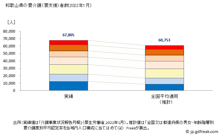グラフ 年次 和歌山県の要介護（要支援）認定者数の将来予測  （2019年～2045年） 和歌山県の要介護（要支援）者数(2022年1月)