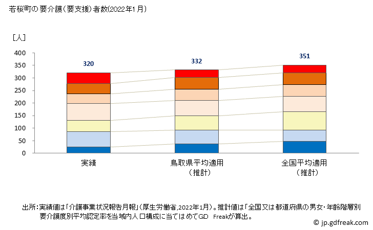 グラフ 年次 若桜町(ﾜｶｻﾁｮｳ 鳥取県)の要介護（要支援）認定者数の将来予測  （2019年～2045年） 若桜町の要介護（要支援）者数(2022年1月)