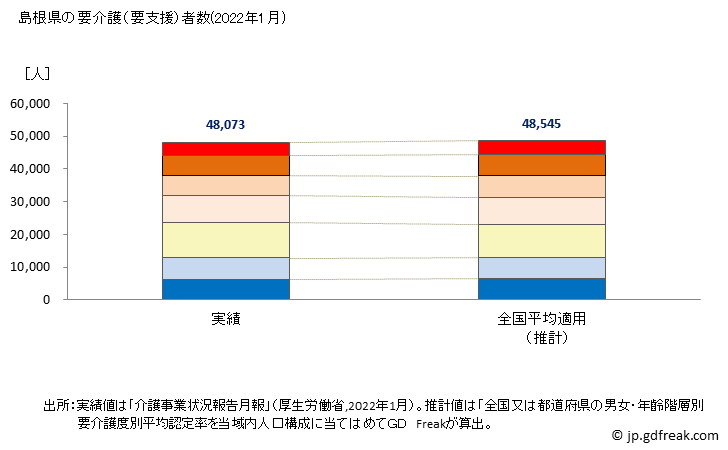 グラフ 年次 島根県の要介護（要支援）認定者数の将来予測  （2019年～2045年） 島根県の要介護（要支援）者数(2022年1月)