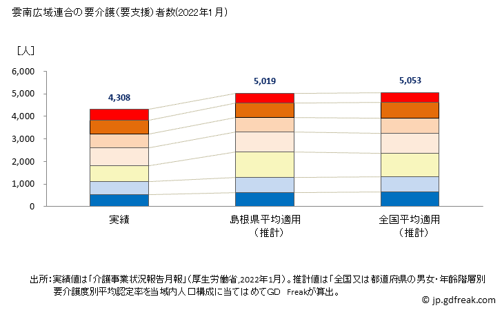 グラフ 年次 雲南広域連合(島根県)の要介護（要支援）認定者数の将来予測  （2019年～2045年） 雲南広域連合の要介護（要支援）者数(2022年1月)