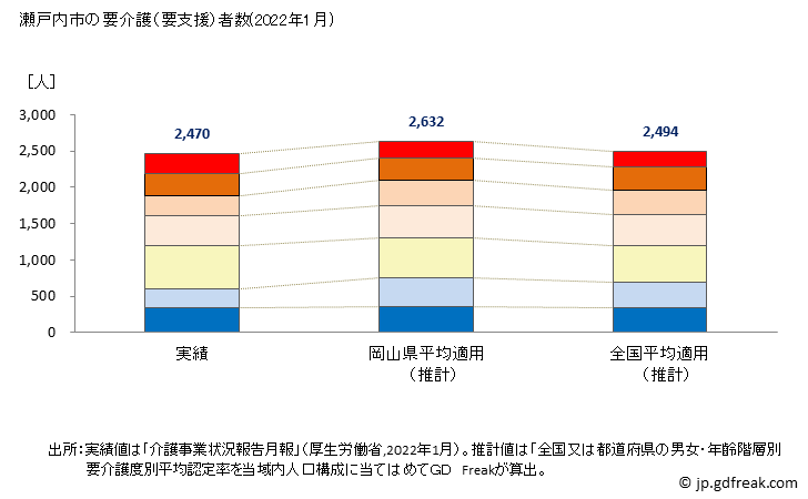 グラフ 年次 瀬戸内市(ｾﾄｳﾁｼ 岡山県)の要介護（要支援）認定者数の将来予測  （2019年～2045年） 瀬戸内市の要介護（要支援）者数(2022年1月)
