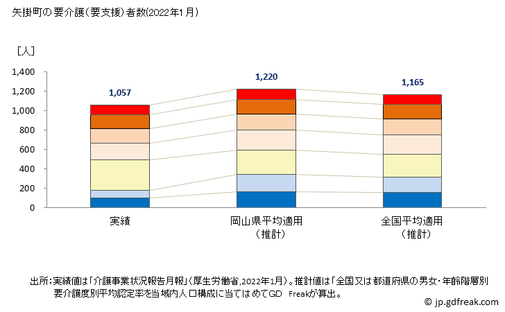 グラフ 年次 矢掛町(ﾔｶｹﾞﾁｮｳ 岡山県)の要介護（要支援）認定者数の将来予測  （2019年～2045年） 矢掛町の要介護（要支援）者数(2022年1月)