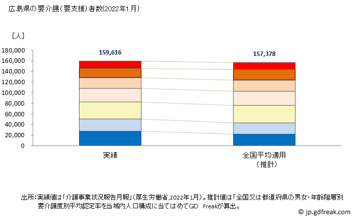 グラフ 年次 広島県の要介護（要支援）認定者数の将来予測  （2019年～2045年） 広島県の要介護（要支援）者数(2022年1月)