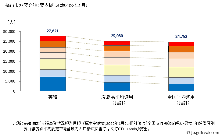 グラフ 年次 福山市(ﾌｸﾔﾏｼ 広島県)の要介護（要支援）認定者数の将来予測  （2019年～2045年） 福山市の要介護（要支援）者数(2022年1月)