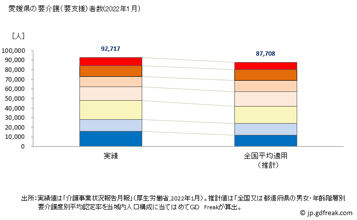 グラフ 年次 愛媛県の要介護（要支援）認定者数の将来予測  （2019年～2045年） 愛媛県の要介護（要支援）者数(2022年1月)