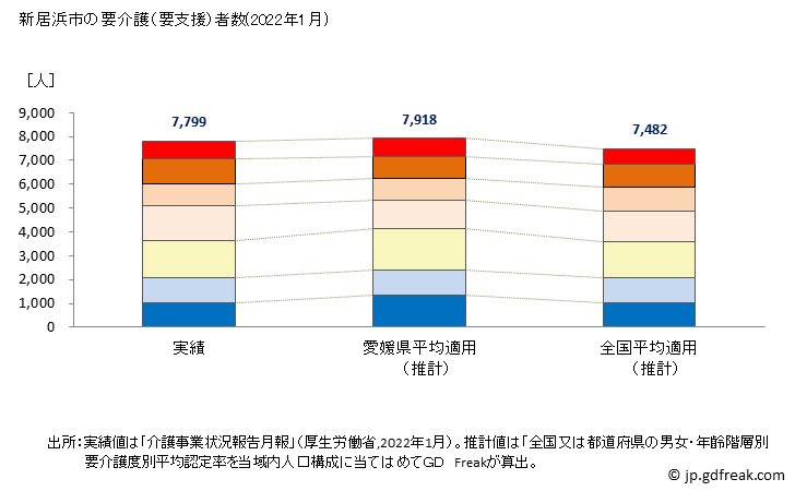 グラフ 年次 新居浜市(ﾆｲﾊﾏｼ 愛媛県)の要介護（要支援）認定者数の将来予測  （2019年～2045年） 新居浜市の要介護（要支援）者数(2022年1月)