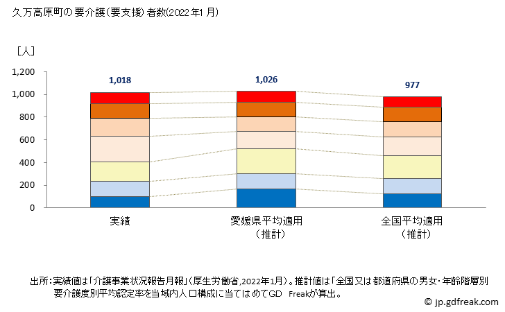 グラフ 年次 久万高原町(ｸﾏｺｳｹﾞﾝﾁｮｳ 愛媛県)の要介護（要支援）認定者数の将来予測  （2019年～2045年） 久万高原町の要介護（要支援）者数(2022年1月)