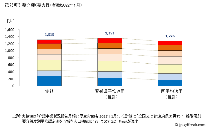 グラフ 年次 砥部町(ﾄﾍﾞﾁｮｳ 愛媛県)の要介護（要支援）認定者数の将来予測  （2019年～2045年） 砥部町の要介護（要支援）者数(2022年1月)
