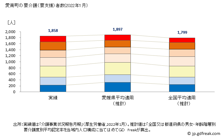グラフ 年次 愛南町(ｱｲﾅﾝﾁｮｳ 愛媛県)の要介護（要支援）認定者数の将来予測  （2019年～2045年） 愛南町の要介護（要支援）者数(2022年1月)