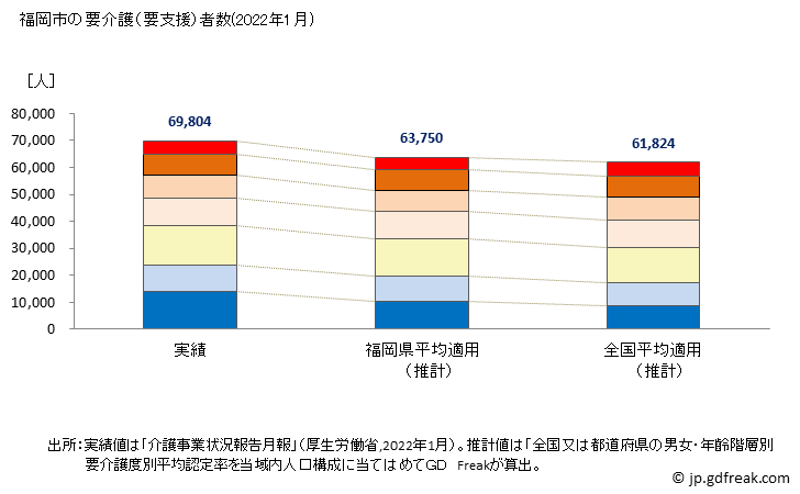 グラフ 年次 福岡市(ﾌｸｵｶｼ 福岡県)の要介護（要支援）認定者数の将来予測  （2019年～2045年） 福岡市の要介護（要支援）者数(2022年1月)
