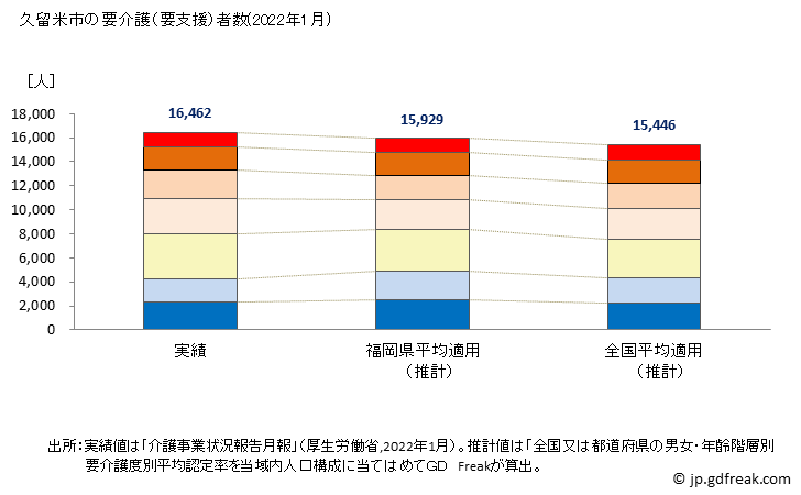 グラフ 年次 久留米市(ｸﾙﾒｼ 福岡県)の要介護（要支援）認定者数の将来予測  （2019年～2045年） 久留米市の要介護（要支援）者数(2022年1月)