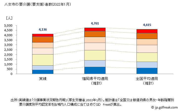 グラフ 年次 八女市(ﾔﾒｼ 福岡県)の要介護（要支援）認定者数の将来予測  （2019年～2045年） 八女市の要介護（要支援）者数(2022年1月)