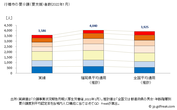 グラフ 年次 行橋市(ﾕｸﾊｼｼ 福岡県)の要介護（要支援）認定者数の将来予測  （2019年～2045年） 行橋市の要介護（要支援）者数(2022年1月)