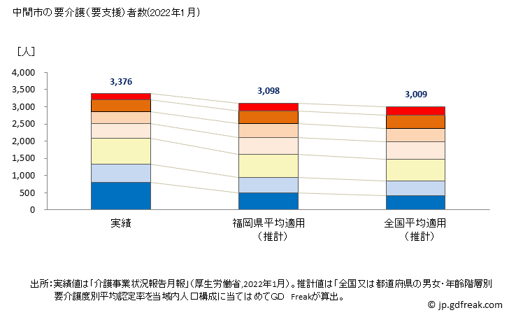 グラフ 年次 中間市(ﾅｶﾏｼ 福岡県)の要介護（要支援）認定者数の将来予測  （2019年～2045年） 中間市の要介護（要支援）者数(2022年1月)