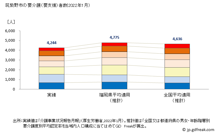 グラフ 年次 筑紫野市(ﾁｸｼﾉｼ 福岡県)の要介護（要支援）認定者数の将来予測  （2019年～2045年） 筑紫野市の要介護（要支援）者数(2022年1月)