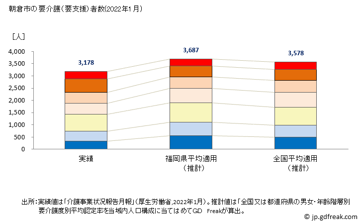 グラフ 年次 朝倉市(ｱｻｸﾗｼ 福岡県)の要介護（要支援）認定者数の将来予測  （2019年～2045年） 朝倉市の要介護（要支援）者数(2022年1月)