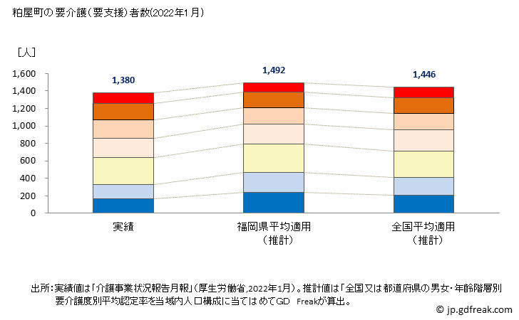 グラフ 年次 粕屋町(ｶｽﾔﾏﾁ 福岡県)の要介護（要支援）認定者数の将来予測  （2019年～2045年） 粕屋町の要介護（要支援）者数(2022年1月)