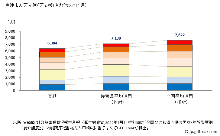 グラフ 年次 唐津市(ｶﾗﾂｼ 佐賀県)の要介護（要支援）認定者数の将来予測  （2019年～2045年） 唐津市の要介護（要支援）者数(2022年1月)