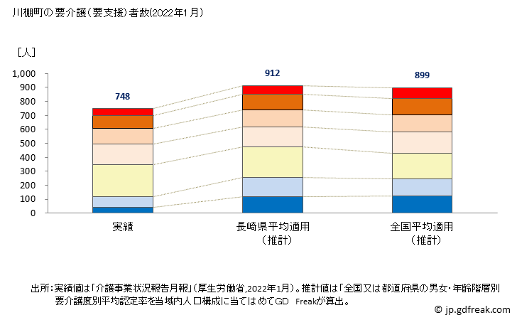 グラフ 年次 川棚町(ｶﾜﾀﾅﾁｮｳ 長崎県)の要介護（要支援）認定者数の将来予測  （2019年～2045年） 川棚町の要介護（要支援）者数(2022年1月)