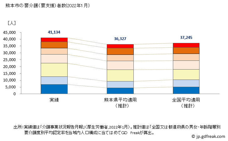 グラフ 年次 熊本市(ｸﾏﾓﾄｼ 熊本県)の要介護（要支援）認定者数の将来予測  （2019年～2045年） 熊本市の要介護（要支援）者数(2022年1月)
