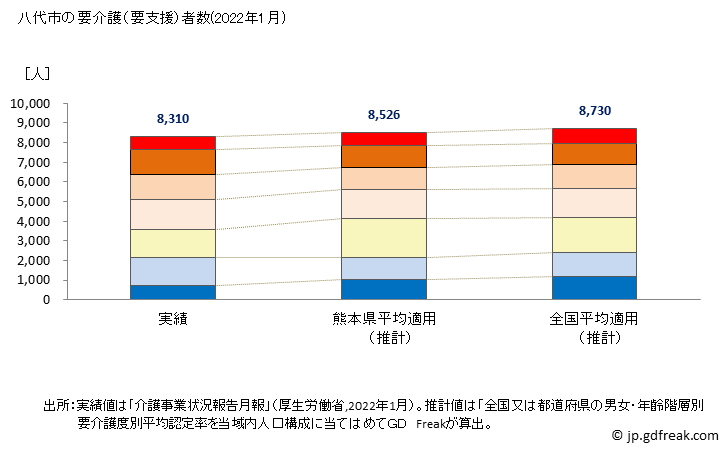 グラフ 年次 八代市(ﾔﾂｼﾛｼ 熊本県)の要介護（要支援）認定者数の将来予測  （2019年～2045年） 八代市の要介護（要支援）者数(2022年1月)
