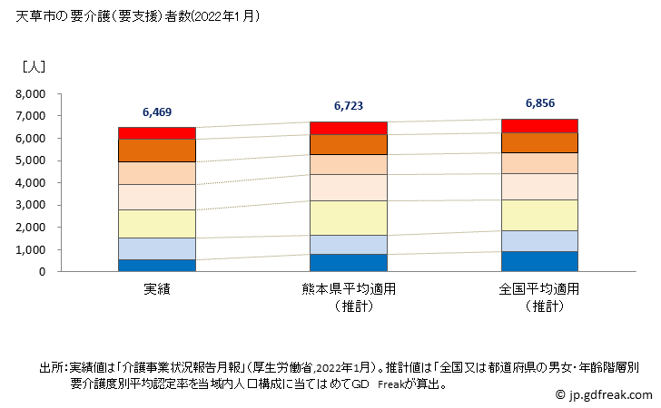 グラフ 年次 天草市(ｱﾏｸｻｼ 熊本県)の要介護（要支援）認定者数の将来予測  （2019年～2045年） 天草市の要介護（要支援）者数(2022年1月)