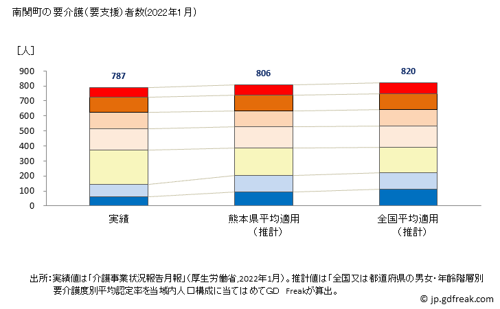 グラフ 年次 南関町(ﾅﾝｶﾝﾏﾁ 熊本県)の要介護（要支援）認定者数の将来予測  （2019年～2045年） 南関町の要介護（要支援）者数(2022年1月)
