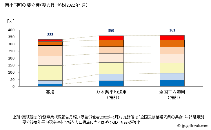 グラフ 年次 南小国町(ﾐﾅﾐｵｸﾞﾆﾏﾁ 熊本県)の要介護（要支援）認定者数の将来予測  （2019年～2045年） 南小国町の要介護（要支援）者数(2022年1月)