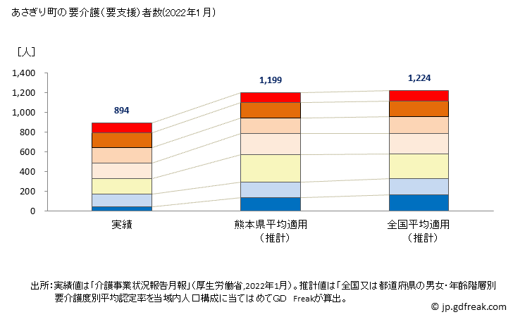 グラフ 年次 あさぎり町(ｱｻｷﾞﾘﾁｮｳ 熊本県)の要介護（要支援）認定者数の将来予測  （2019年～2045年） あさぎり町の要介護（要支援）者数(2022年1月)