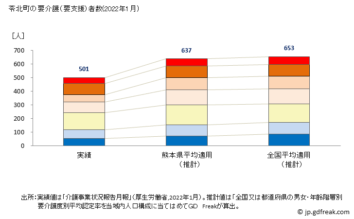 グラフ 年次 苓北町(ﾚｲﾎｸﾏﾁ 熊本県)の要介護（要支援）認定者数の将来予測  （2019年～2045年） 苓北町の要介護（要支援）者数(2022年1月)