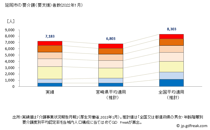 グラフ 年次 延岡市(ﾉﾍﾞｵｶｼ 宮崎県)の要介護（要支援）認定者数の将来予測  （2019年～2045年） 延岡市の要介護（要支援）者数(2022年1月)