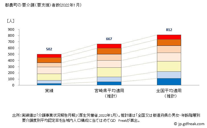 グラフ 年次 都農町(ﾂﾉﾁｮｳ 宮崎県)の要介護（要支援）認定者数の将来予測  （2019年～2045年） 都農町の要介護（要支援）者数(2022年1月)
