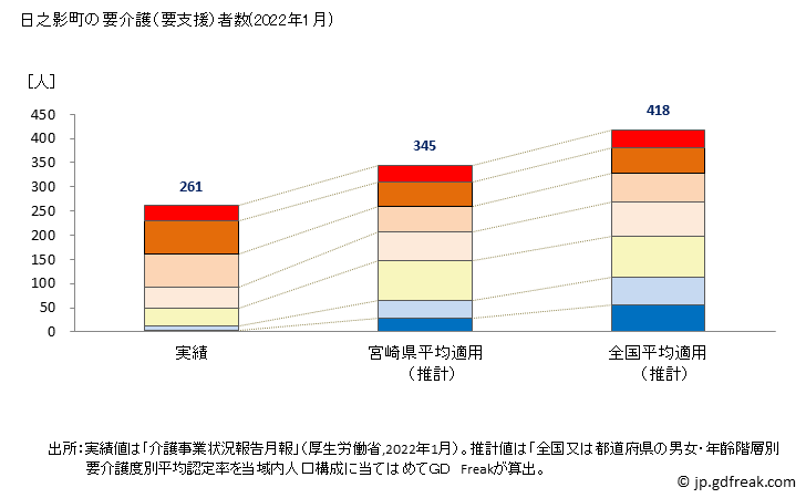 グラフ 年次 日之影町(ﾋﾉｶｹﾞﾁｮｳ 宮崎県)の要介護（要支援）認定者数の将来予測  （2019年～2045年） 日之影町の要介護（要支援）者数(2022年1月)