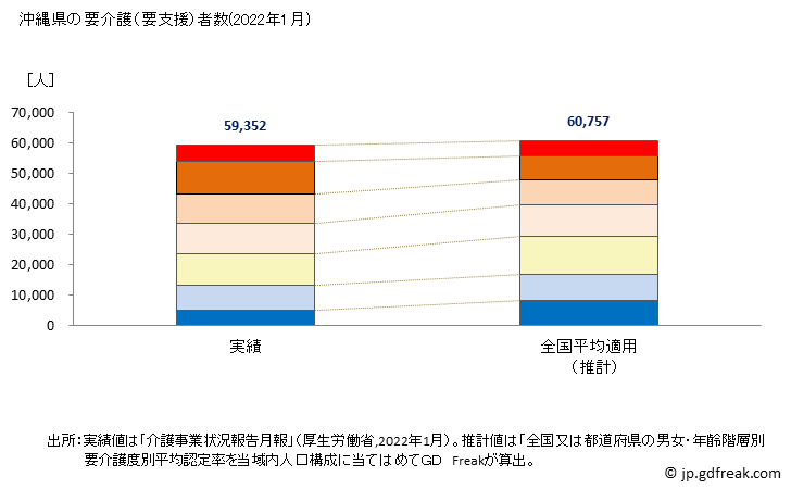 グラフ 年次 沖縄県の要介護（要支援）認定者数の将来予測  （2019年～2045年） 沖縄県の要介護（要支援）者数(2022年1月)