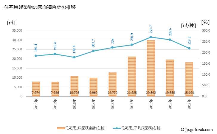 グラフ 年次 倶知安町(ｸｯﾁｬﾝﾁｮｳ 北海道)の建築着工の動向 住宅用建築物の床面積合計の推移