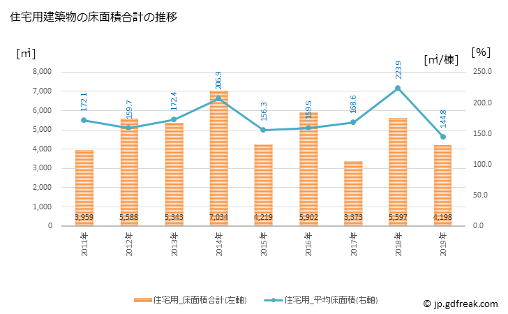 グラフ 年次 栗山町(ｸﾘﾔﾏﾁｮｳ 北海道)の建築着工の動向 住宅用建築物の床面積合計の推移