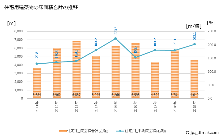 グラフ 年次 上富良野町(ｶﾐﾌﾗﾉﾁｮｳ 北海道)の建築着工の動向 住宅用建築物の床面積合計の推移
