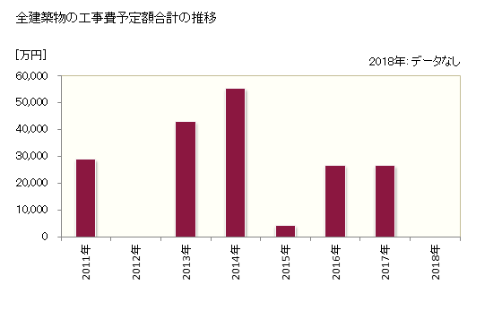 グラフ 年次 中川町(ﾅｶｶﾞﾜﾁｮｳ 北海道)の建築着工の動向 全建築物の工事費予定額合計の推移