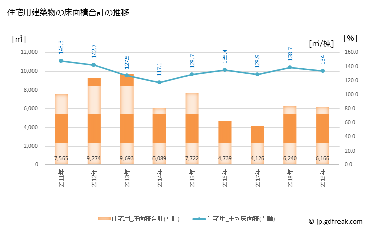 グラフ 年次 美幌町(ﾋﾞﾎﾛﾁｮｳ 北海道)の建築着工の動向 住宅用建築物の床面積合計の推移