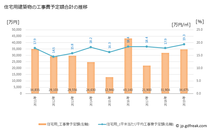 グラフ 年次 清里町(ｷﾖｻﾄﾁｮｳ 北海道)の建築着工の動向 住宅用建築物の工事費予定額合計の推移