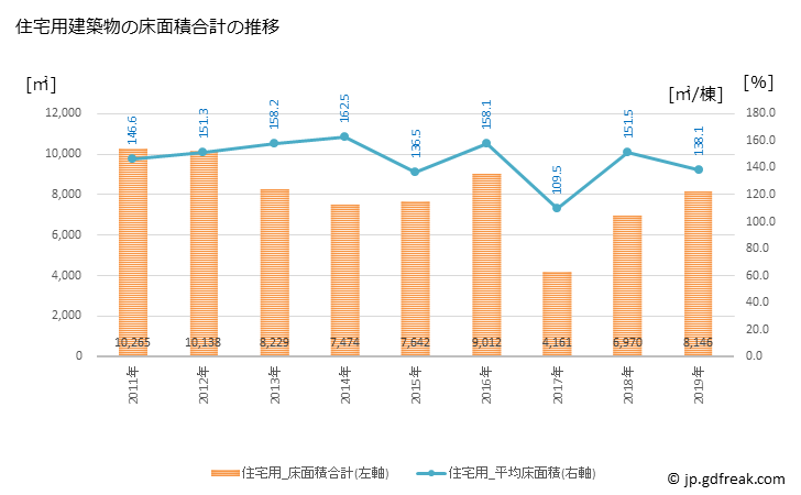 グラフ 年次 新ひだか町(ｼﾝﾋﾀﾞｶﾁｮｳ 北海道)の建築着工の動向 住宅用建築物の床面積合計の推移