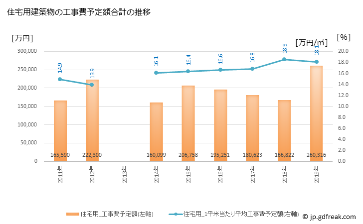 グラフ 年次 芽室町(ﾒﾑﾛﾁｮｳ 北海道)の建築着工の動向 住宅用建築物の工事費予定額合計の推移