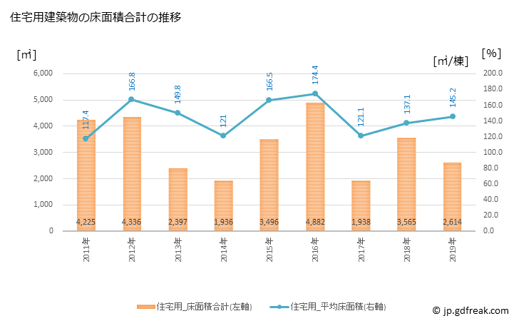 グラフ 年次 中札内村(ﾅｶｻﾂﾅｲﾑﾗ 北海道)の建築着工の動向 住宅用建築物の床面積合計の推移