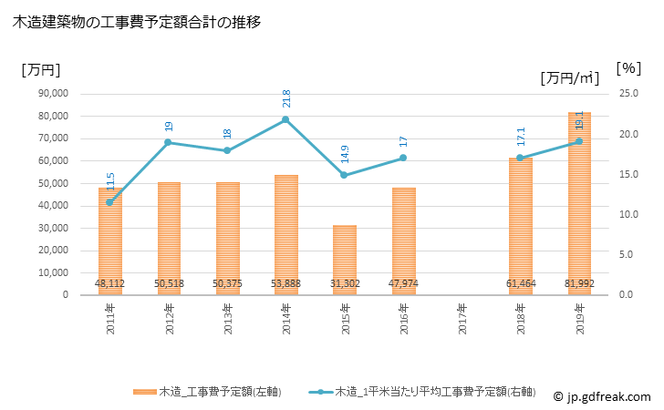 グラフ 年次 鶴居村(ﾂﾙｲﾑﾗ 北海道)の建築着工の動向 木造建築物の工事費予定額合計の推移