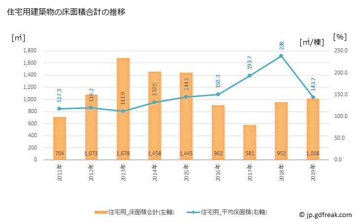 グラフ 年次 外ヶ浜町(ｿﾄｶﾞﾊﾏﾏﾁ 青森県)の建築着工の動向 住宅用建築物の床面積合計の推移