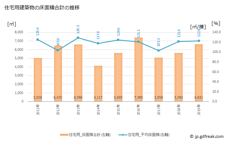 グラフ 年次 板柳町(ｲﾀﾔﾅｷﾞﾏﾁ 青森県)の建築着工の動向 住宅用建築物の床面積合計の推移
