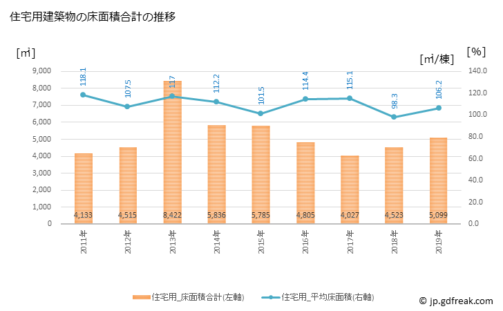 グラフ 年次 階上町(ﾊｼｶﾐﾁｮｳ 青森県)の建築着工の動向 住宅用建築物の床面積合計の推移