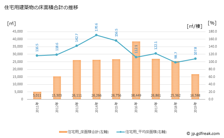 グラフ 年次 山田町(ﾔﾏﾀﾞﾏﾁ 岩手県)の建築着工の動向 住宅用建築物の床面積合計の推移